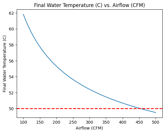 In Progress: Formula Electric at Berkeley - image 10