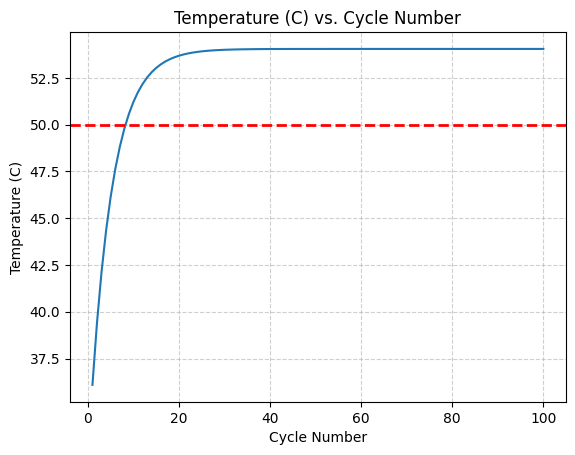In Progress: Formula Electric at Berkeley - image 9