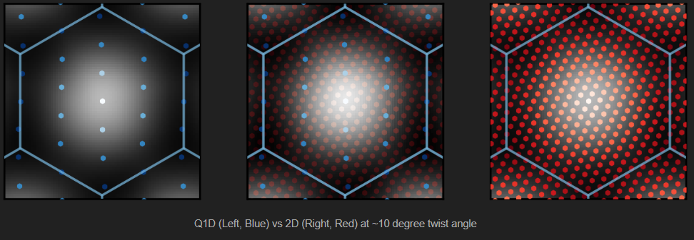 Jornada Group - image 5
