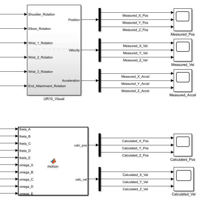 In Progress: UR10e Simulation Project - image 7
